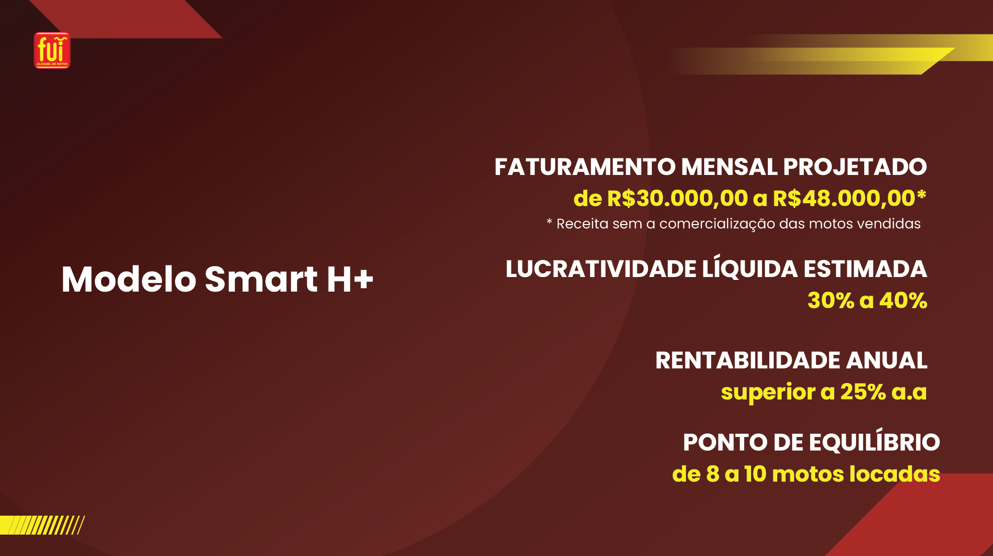 Slide com faturamento mensal projetado e indicadores financeiros.