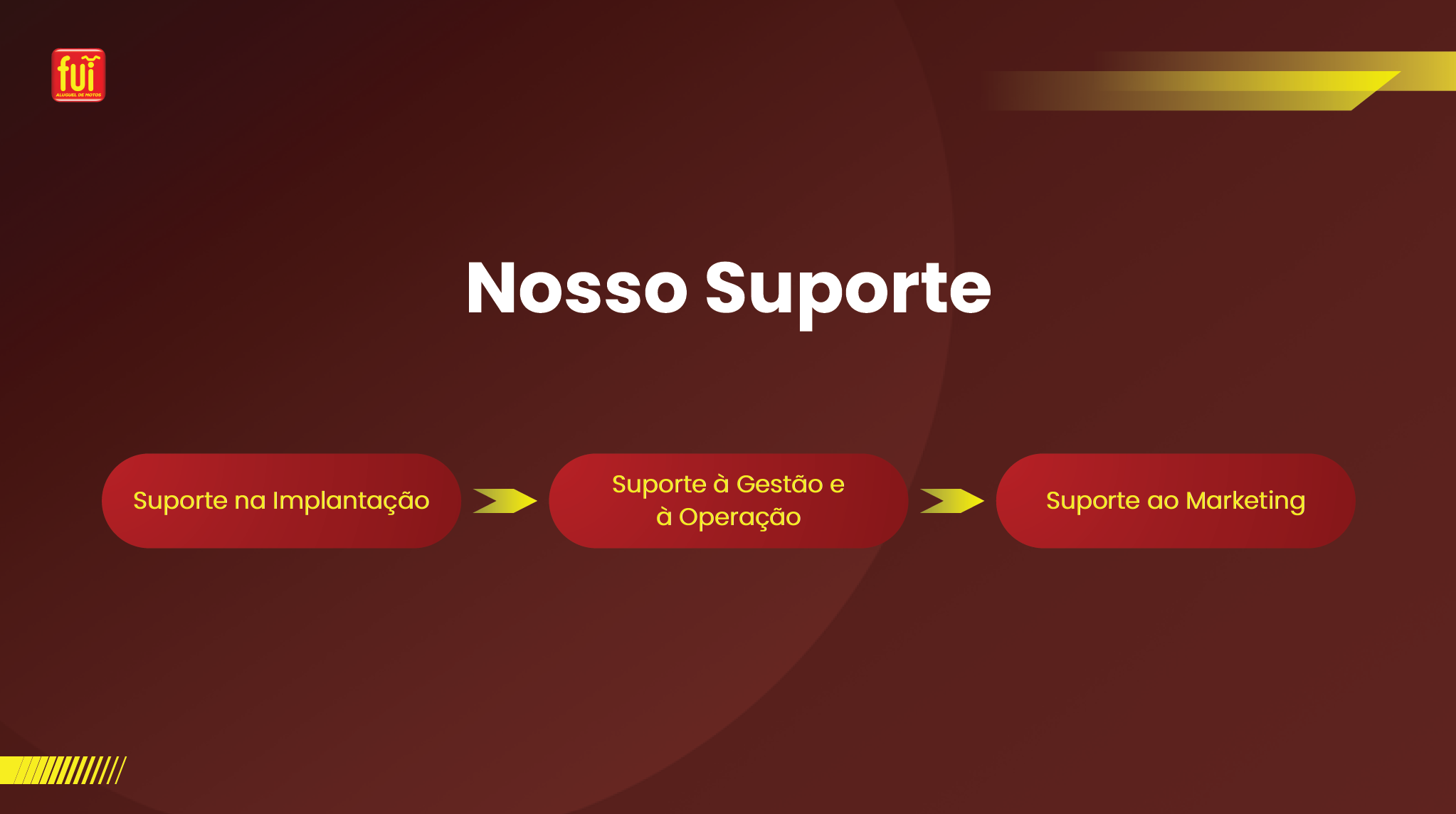 Slide da apresentação atual sobre suporte e tecnologia da FUI.